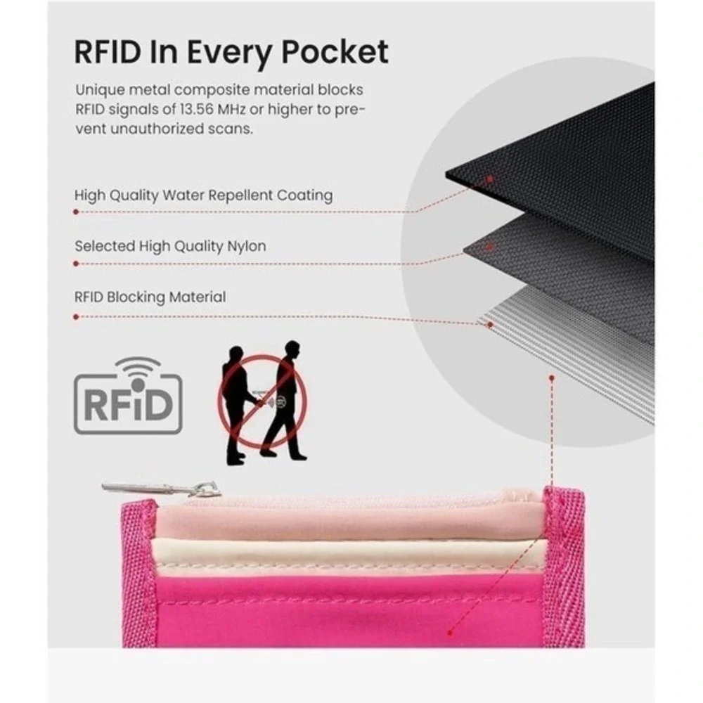 RFID Blocking Mini Wallet Card Holder Coin Purse Zip Pouch Gray Travel